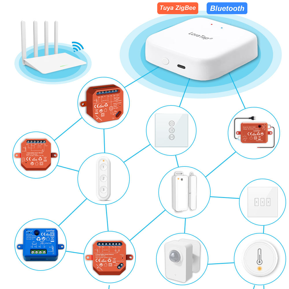 LoraTap ZigBee Wired Gateway H - đánh giá và giá Zigbee Gateway Hub Tuya
