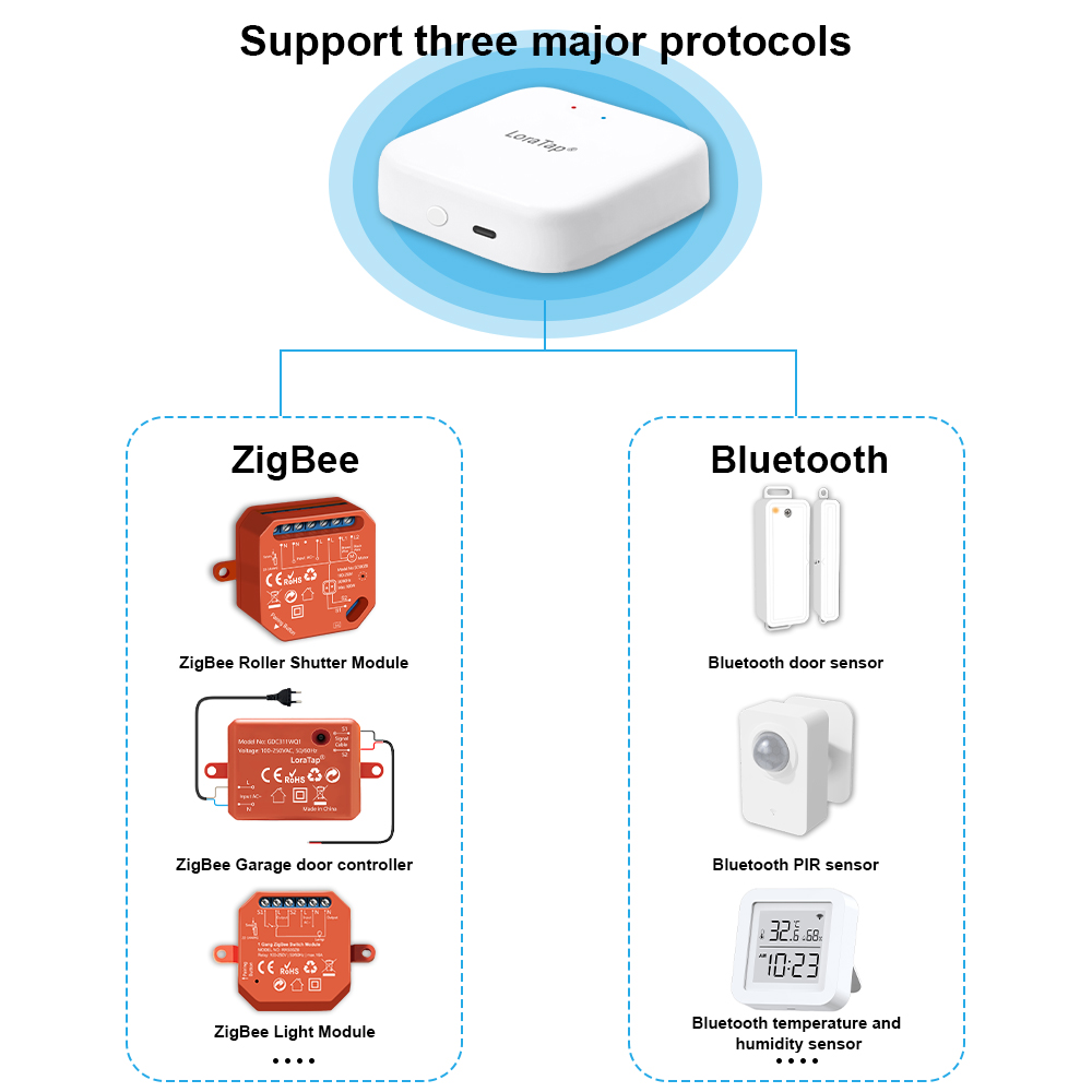 LoraTap ZigBee Wired Gateway H - đánh giá và giá Zigbee Gateway Hub Tuya