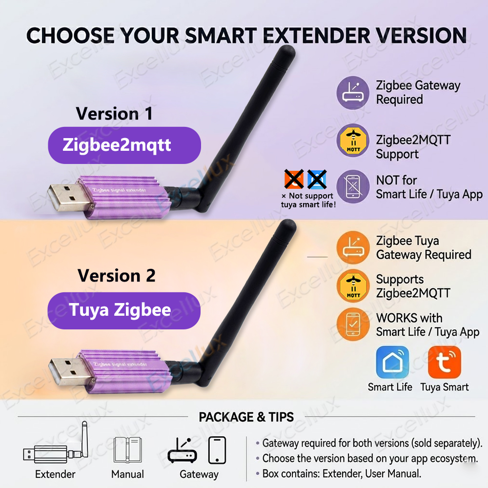 Zigbee Signal Repeater Range E - đánh giá và giá Zigbee Repeater Signal Extender