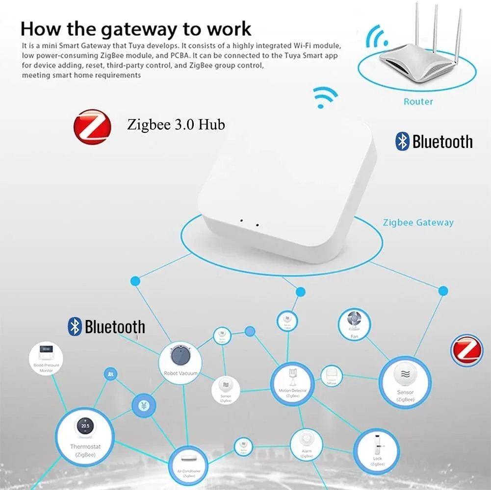 Wireless Multi-mode Smart Gate - đánh giá và giá Zigbee Gateway Hub Tuya