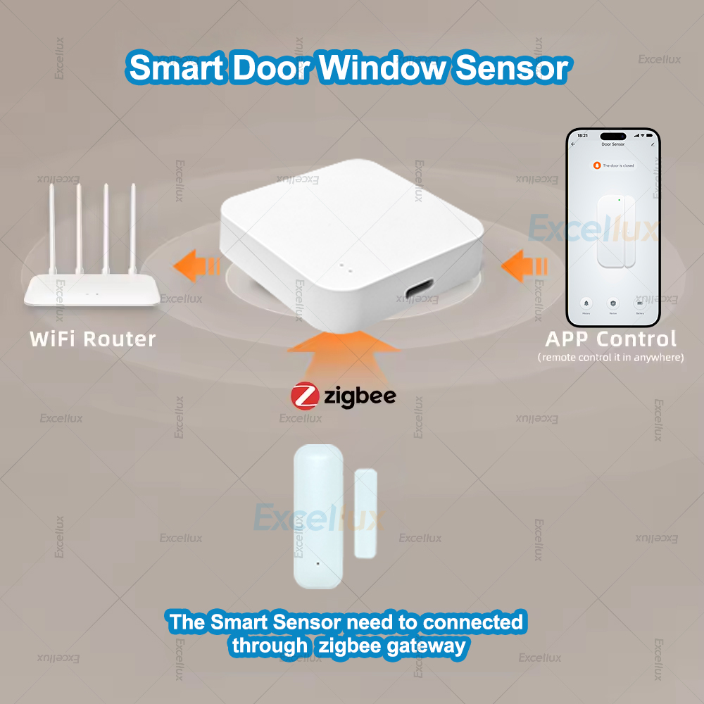 4Pcs Zigbee Door Window Sensor - đánh giá và giá Zigbee Door Window Sensor
