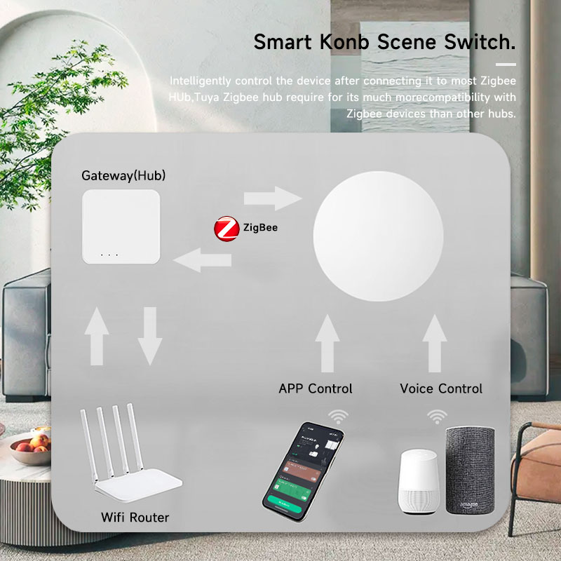 Tuya ZigBee Smart Wireless But - đánh giá và giá Zigbee Smart Button Scene Switch