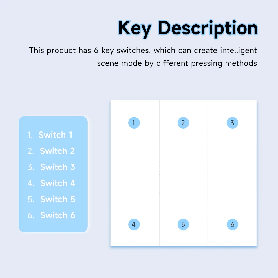 Tuya 6 Gang ZigBee Wireless Sm - đánh giá và giá Zigbee Smart Button Scene Switch