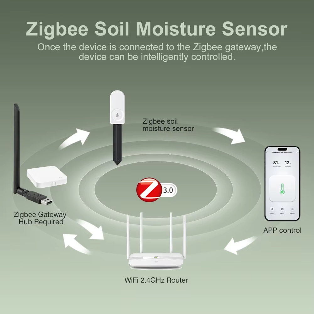 Multi‑function Zigbee Soil Tes - đánh giá và giá Zigbee Temperature Humidity Sensor