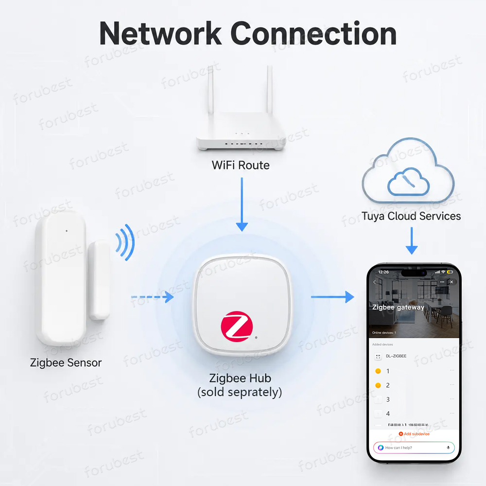 Zigbee 3.0 Door Window Sensor  - đánh giá và giá Zigbee Gateway Hub Tuya