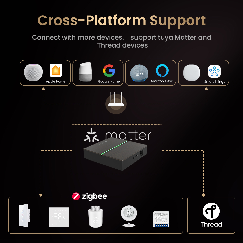 AVATTO Matter Smart Wired Gate - đánh giá và giá Zigbee Gateway Hub Tuya
