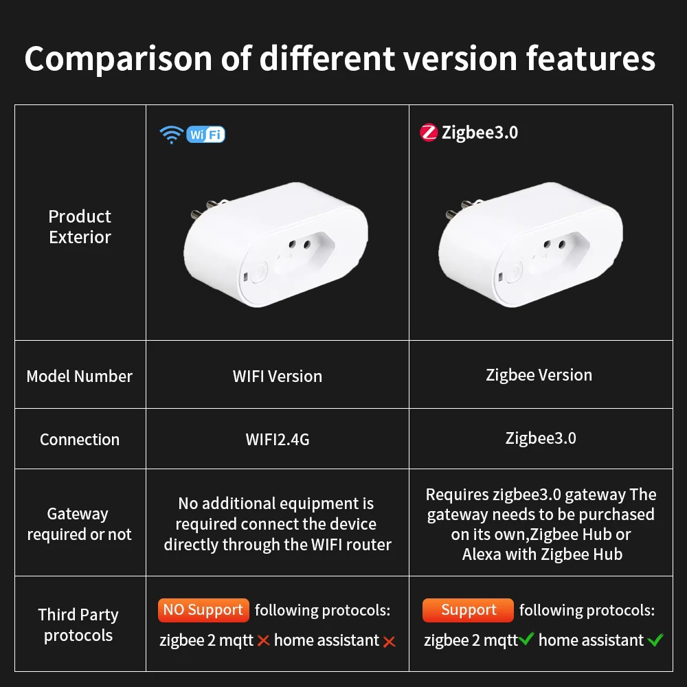 UNKAS Works with Tuya Brazil P - đánh giá và giá Zigbee Smart Plug Energy Monitor