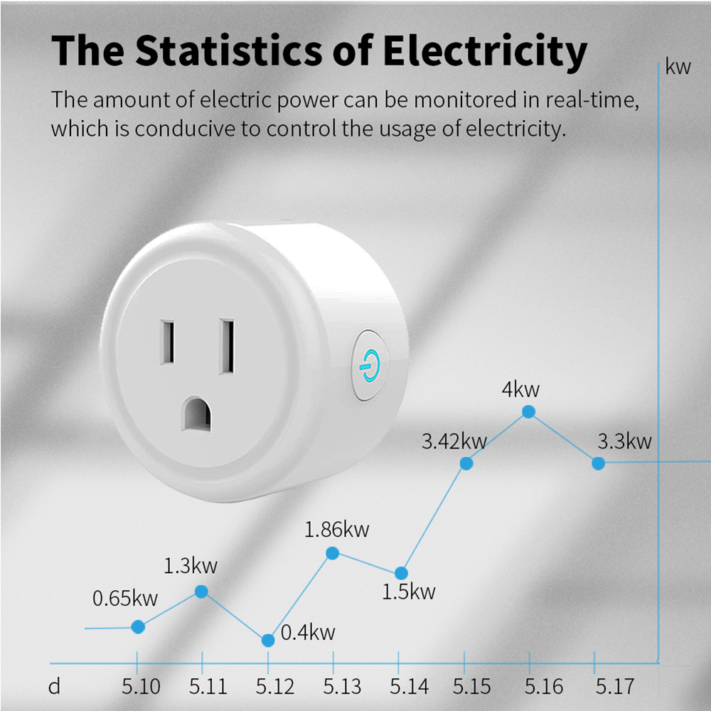 Tuya Wifi Smart Plug USA CA So - đánh giá và giá Zigbee Smart Button Scene Switch
