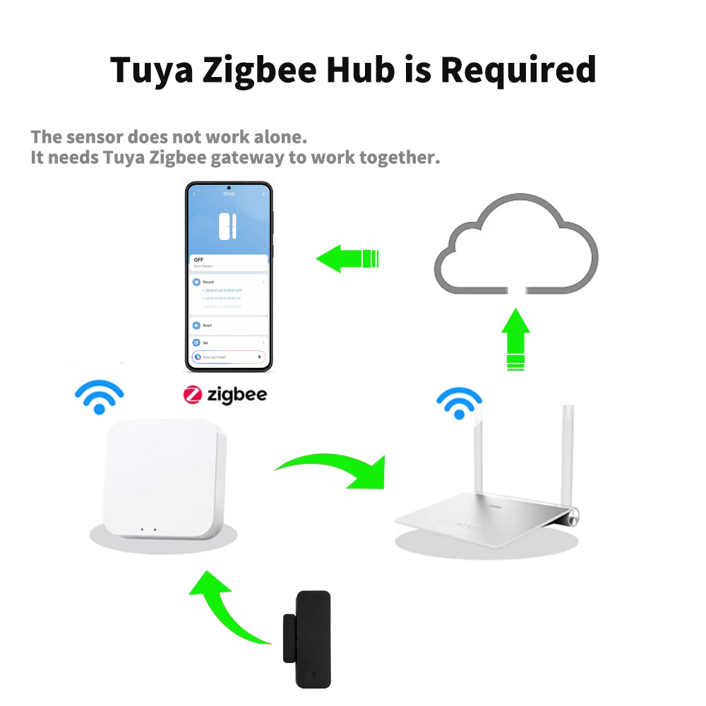 Tuya Zigbee Door Window Sensor - đánh giá và giá Zigbee Door Window Sensor