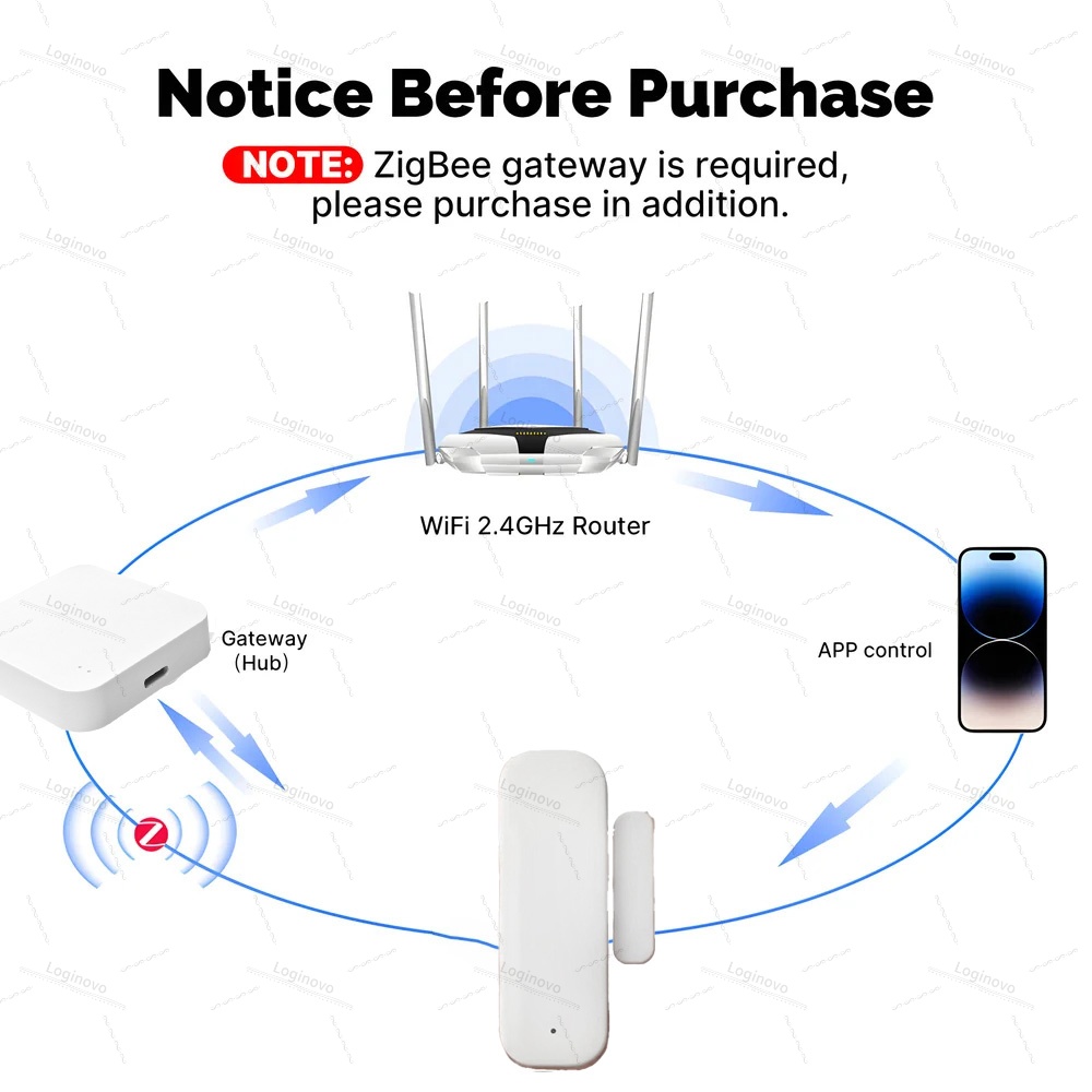 Tuya Zigbee Door Sensor Window - đánh giá và giá Zigbee Door Window Sensor