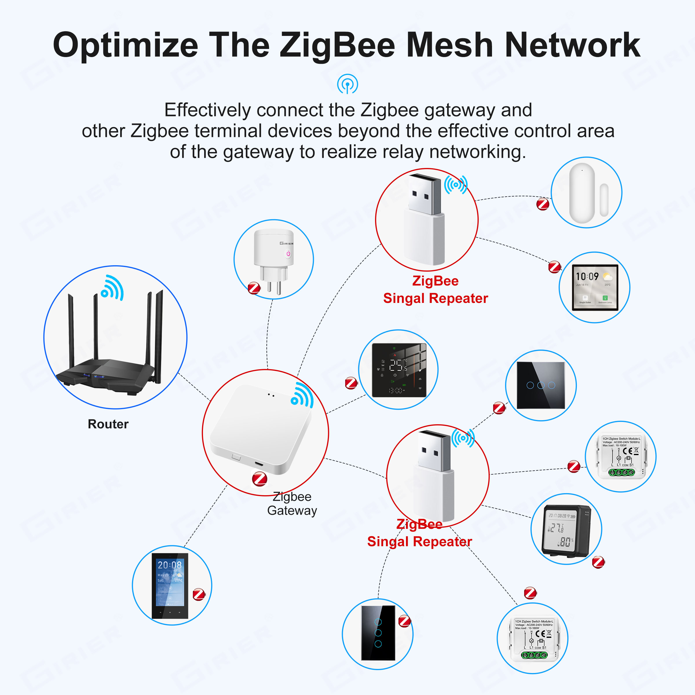 GIRIER ZigBee Repeater Amplifi - đánh giá và giá Zigbee Repeater Signal Extender