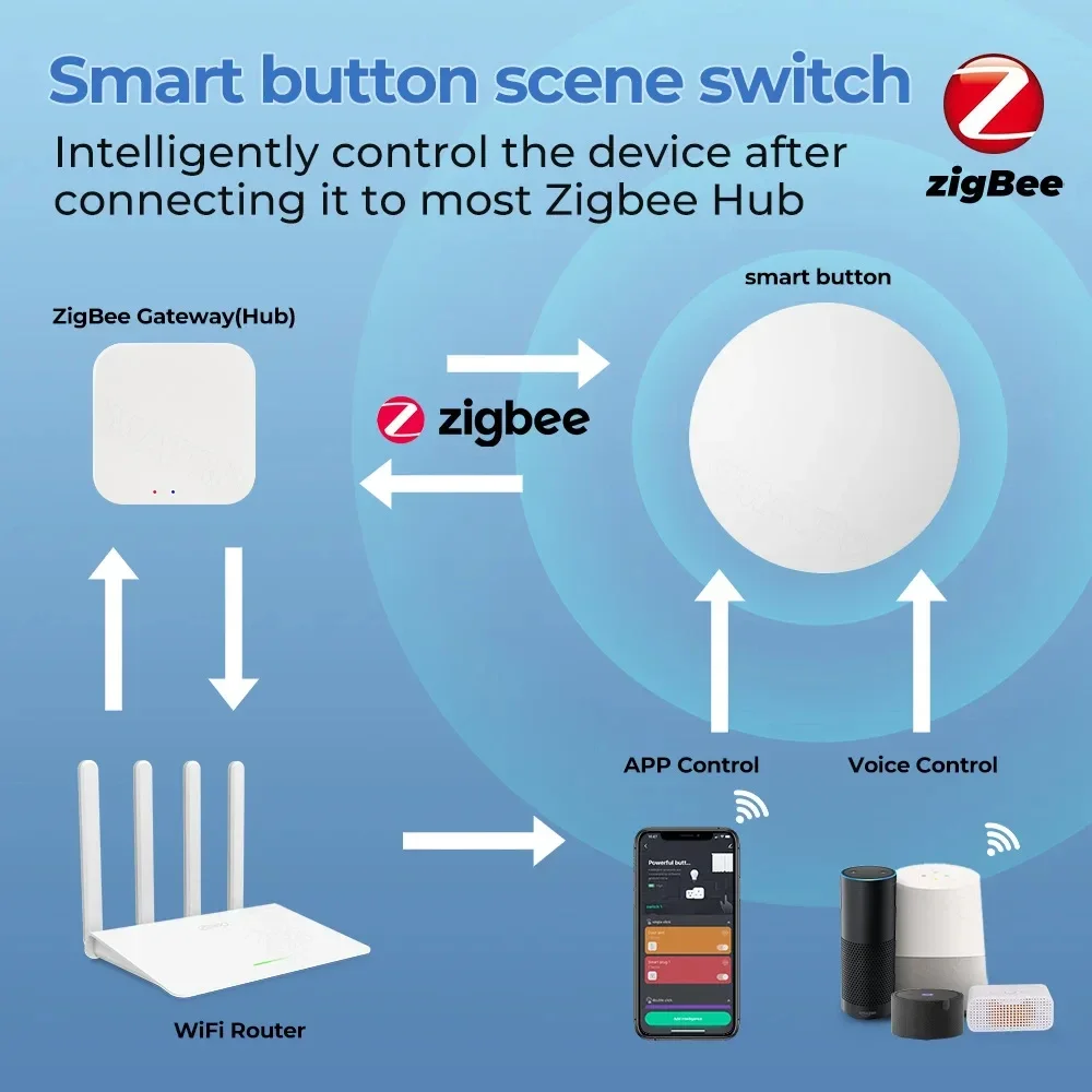 Tuya ZigBee Wireless Push Butt - đánh giá và giá Zigbee Smart Button Scene Switch