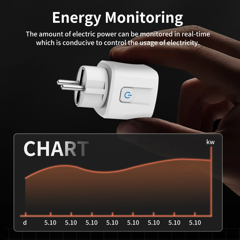 TNCE Tuya WiFi/Zigbee 16A/20A  - đánh giá và giá Zigbee Smart Plug Energy Monitor