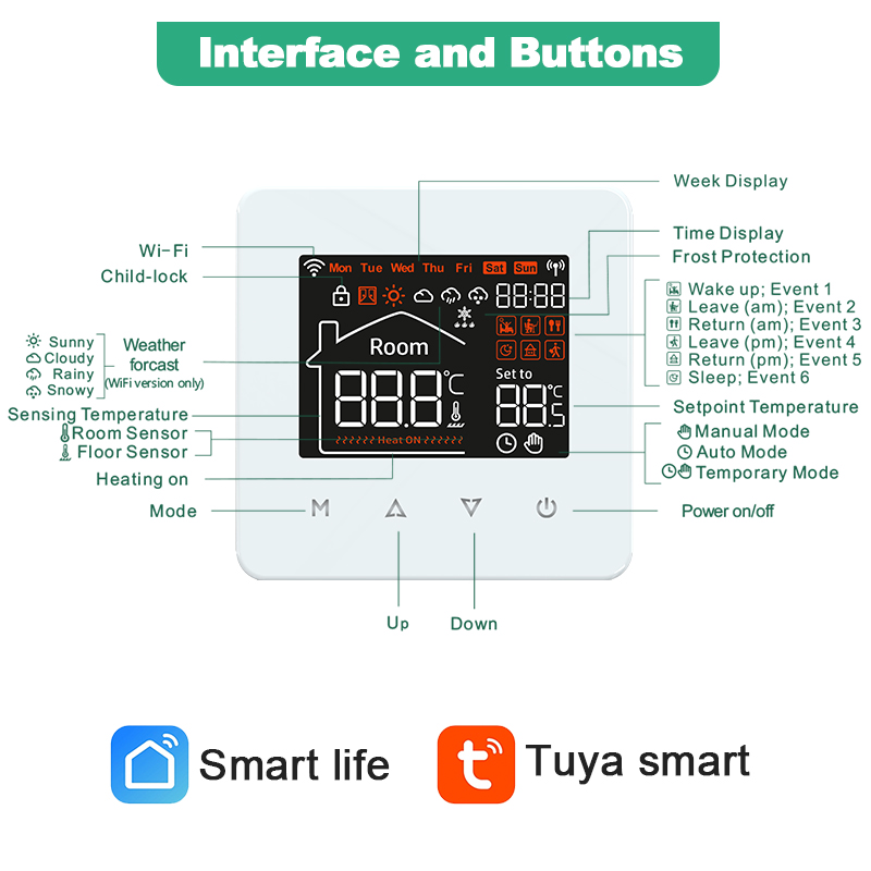 Tuya Smart Home Thermostat WiF - đánh giá và giá Smart Thermostat Heating Floor
