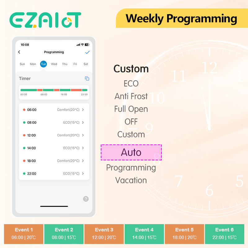 Tuya ZigBee TRV Thermostat Sma - đánh giá và giá Smart Trv Thermostat Tuya