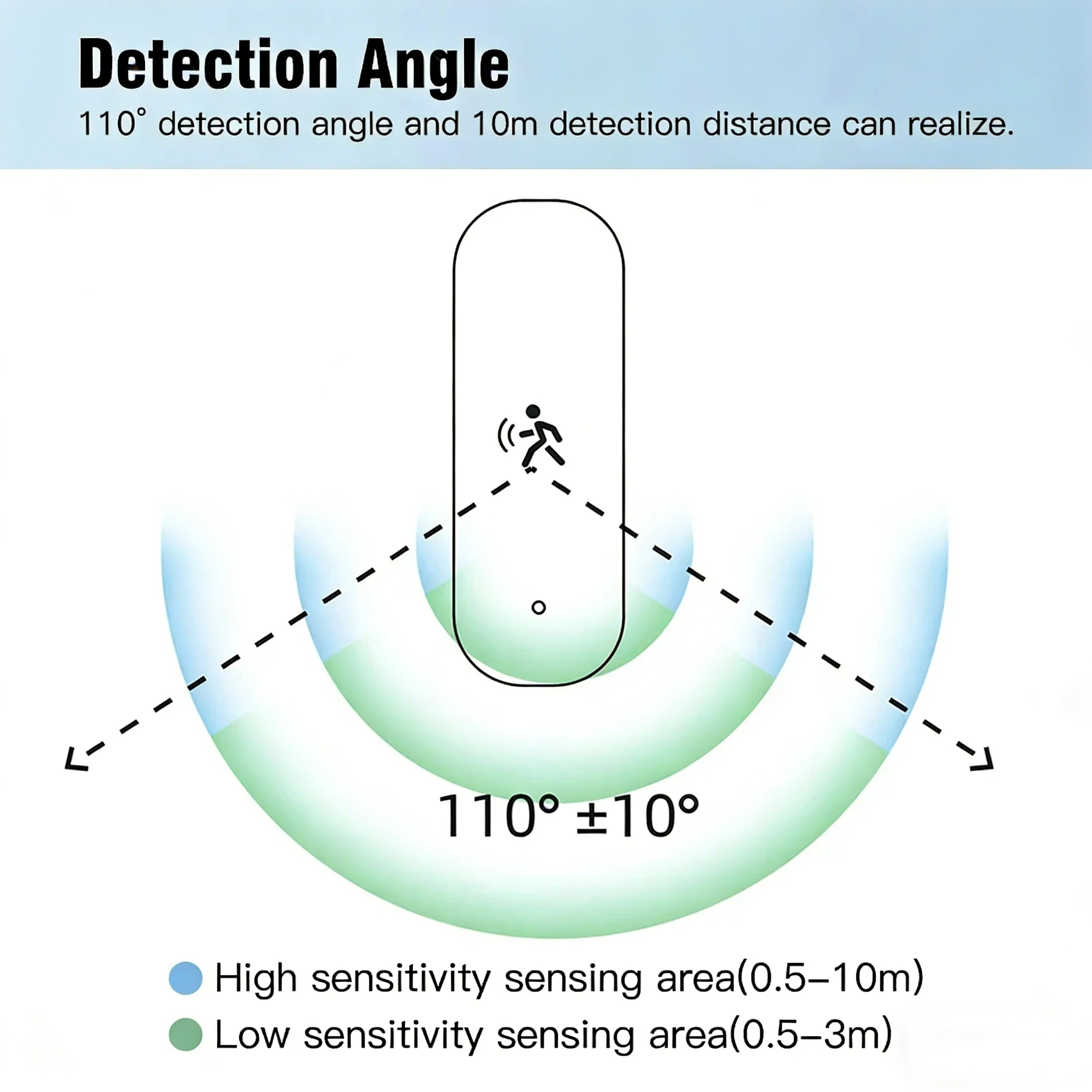 Zigbee 10G mmWave Human Presen - đánh giá và giá Zigbee Temperature Humidity Sensor