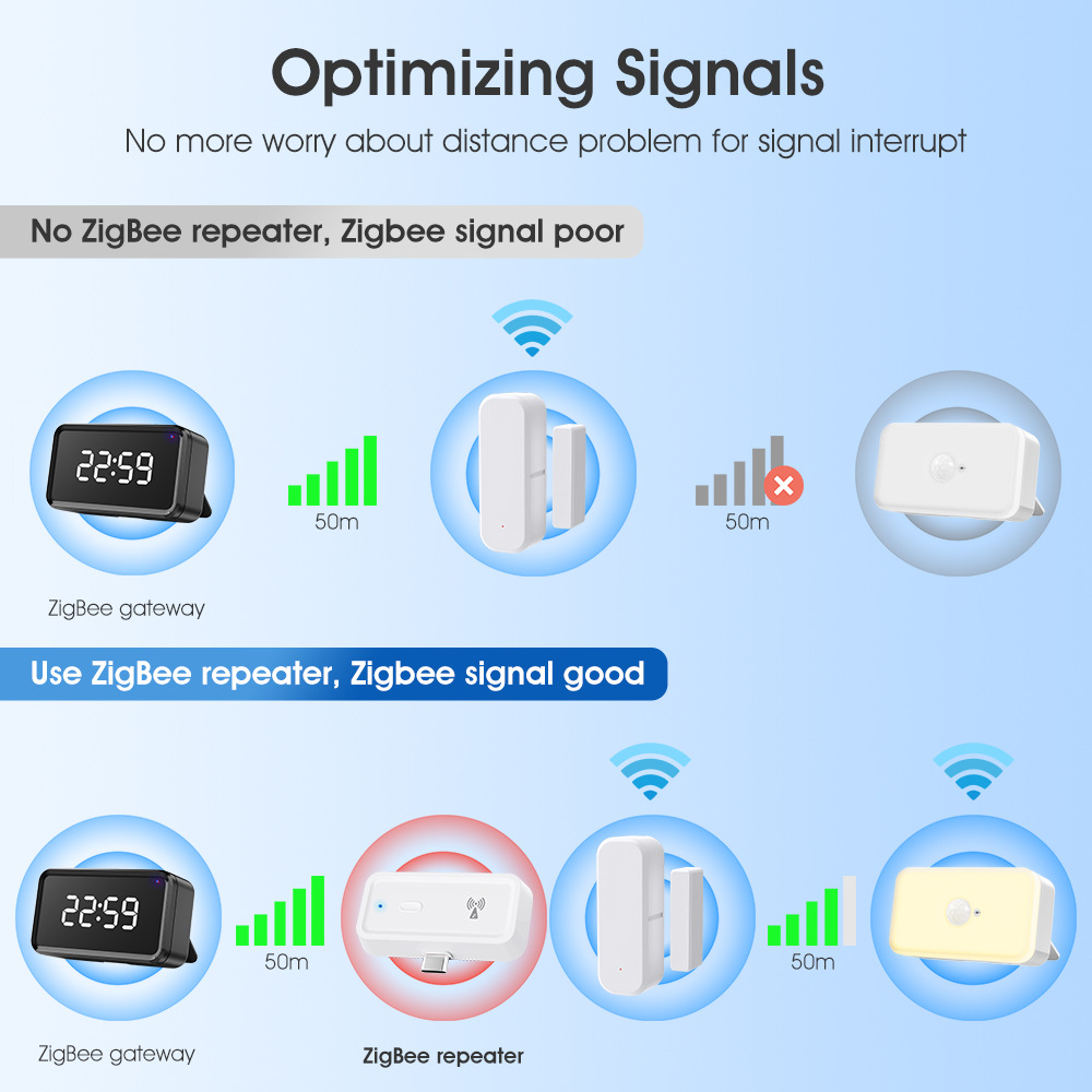 Tuya ZigBee Type-C /USB Signal - đánh giá và giá Zigbee Repeater Signal Extender