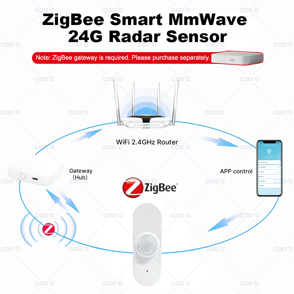 24G MmWave Radar Human Presenc - đánh giá và giá Zigbee Temperature Humidity Sensor