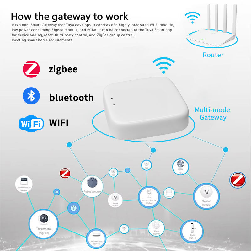 YFK Zigbee Gateway Hub Tuya Sm - đánh giá và giá Zigbee Gateway Hub Tuya