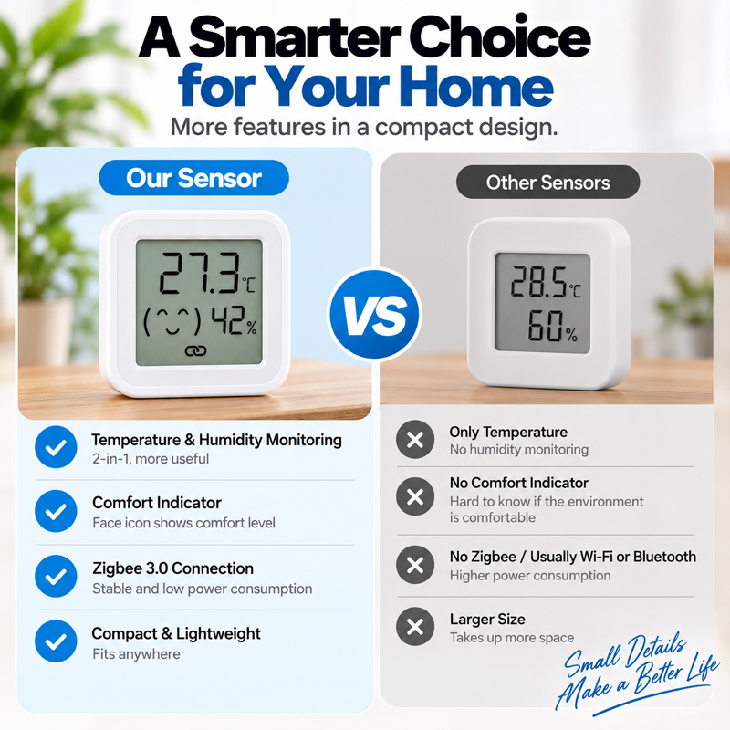 Zigbee 3.0 Thermometer Hygrome - đánh giá và giá Zigbee Temperature Humidity Sensor