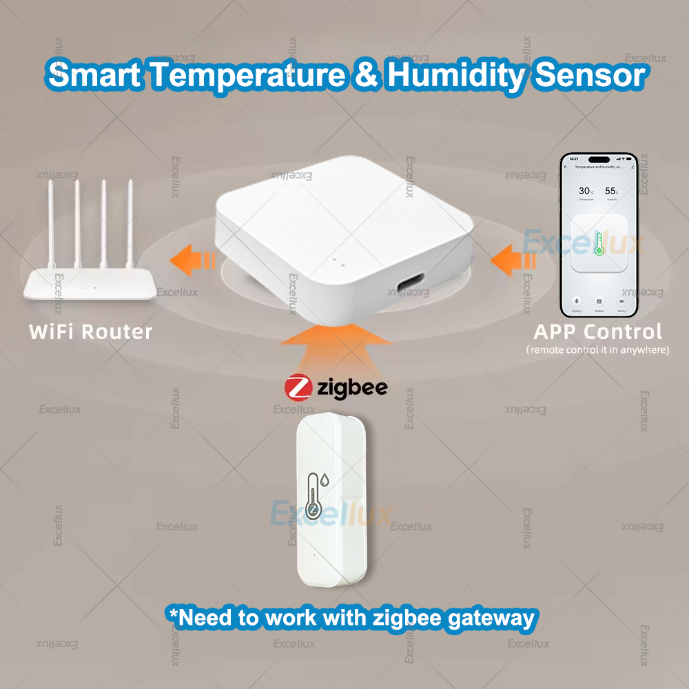 1Pcs Zigbee Temperature Humidi - đánh giá và giá Zigbee Temperature Humidity Sensor