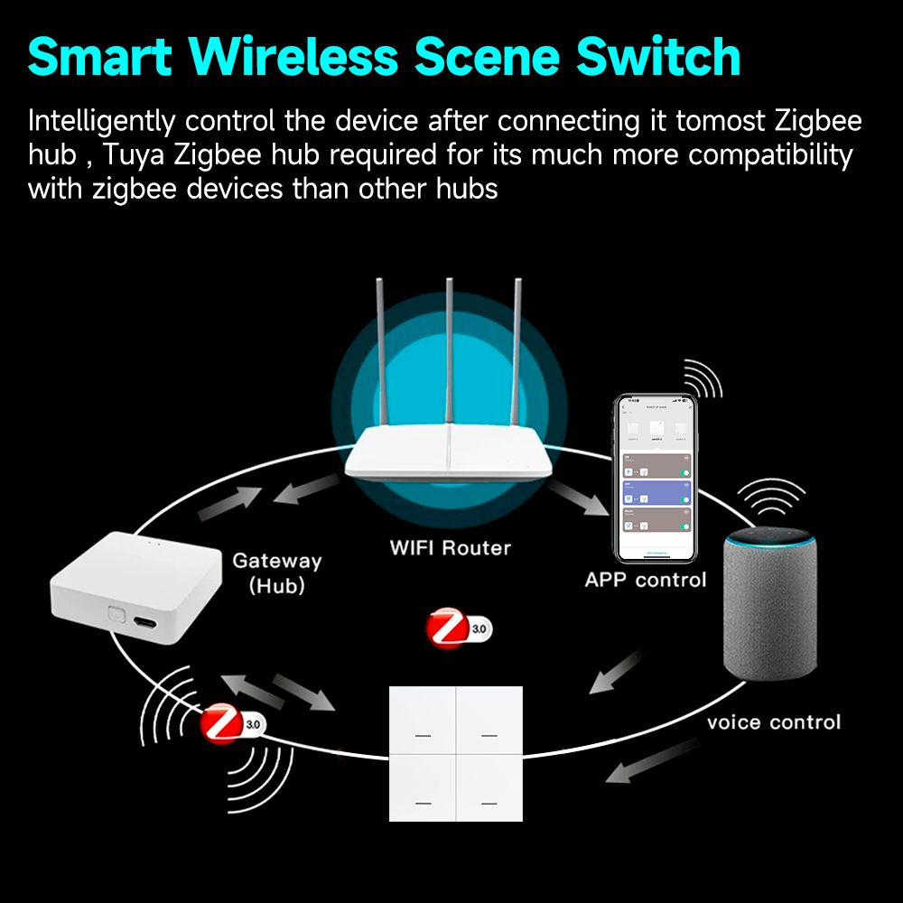 Công tắc điều khiển cảnh thông - đánh giá và giá Zigbee Smart Button Scene Switch