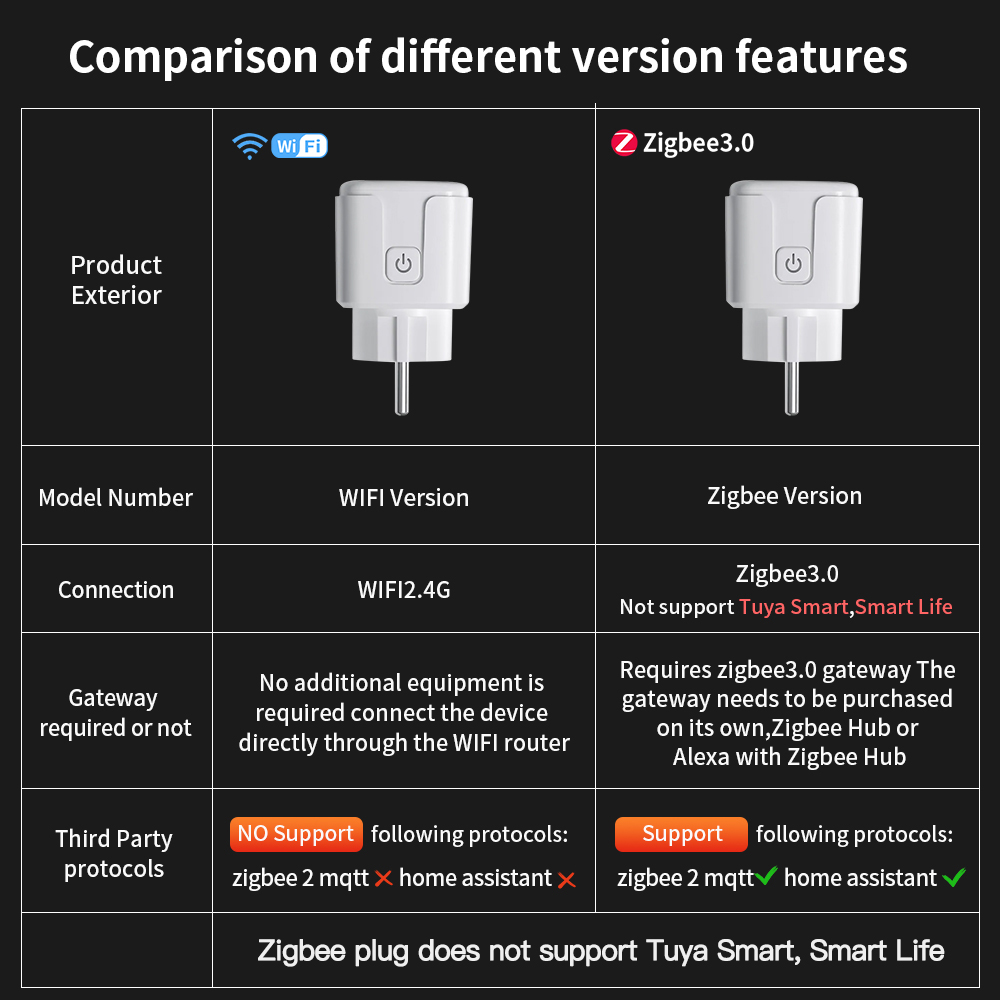 TNCE Tuya WiFi or Zigbee3.0 Sm - đánh giá và giá Zigbee Smart Plug Energy Monitor