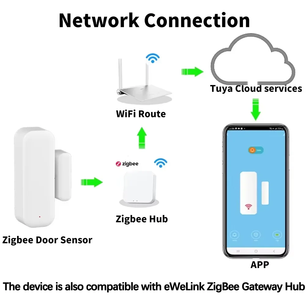Wireless Zigbee Magnetic Door  - đánh giá và giá Zigbee Gateway Hub Tuya