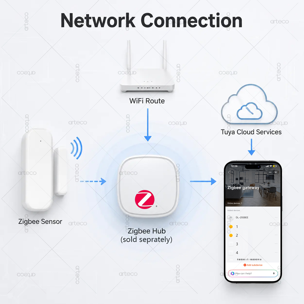 Zigbee Door Sensor Window Cont - đánh giá và giá Zigbee Door Window Sensor