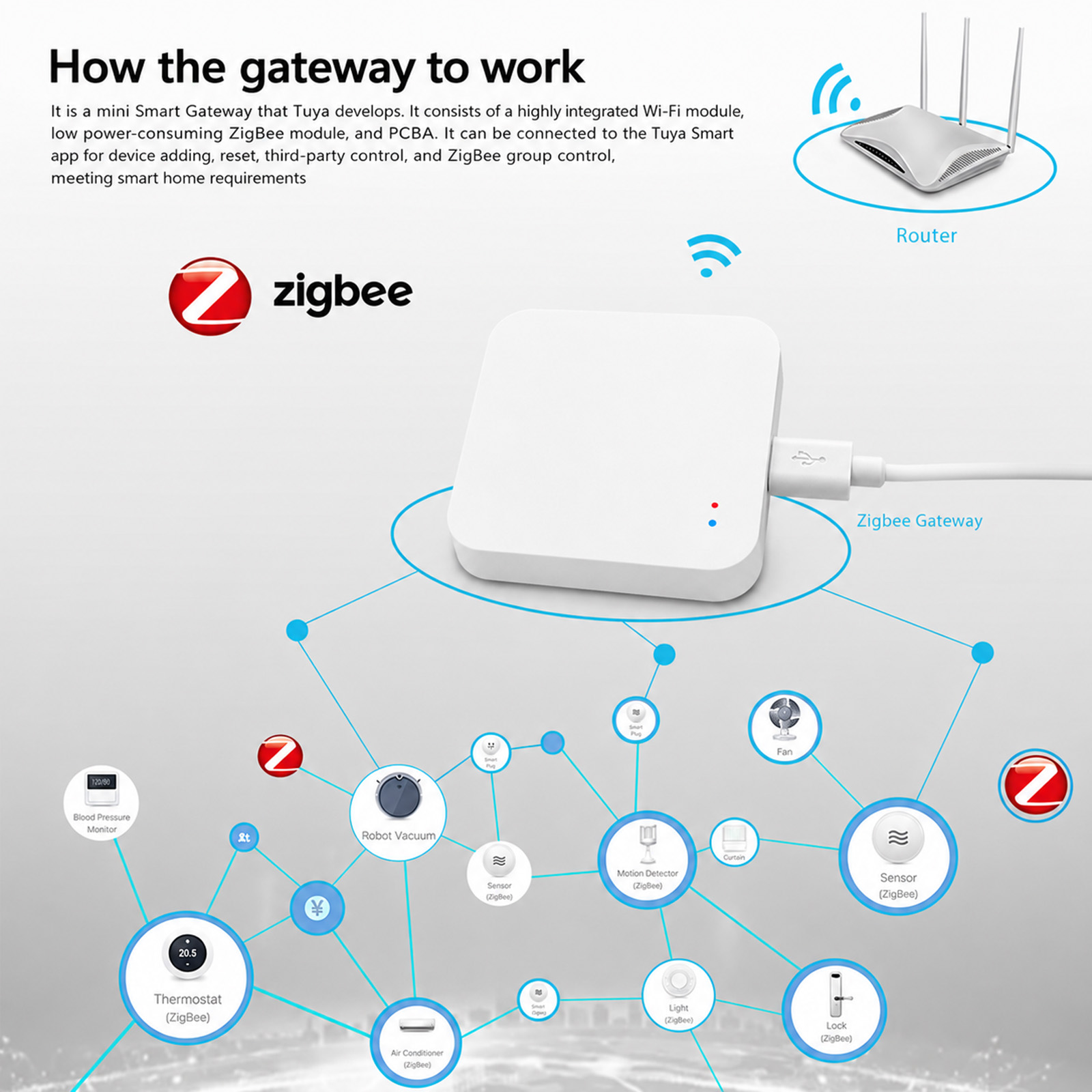 Tuya Zigbee Hub For Smart Home - đánh giá và giá Zigbee Gateway Hub Tuya