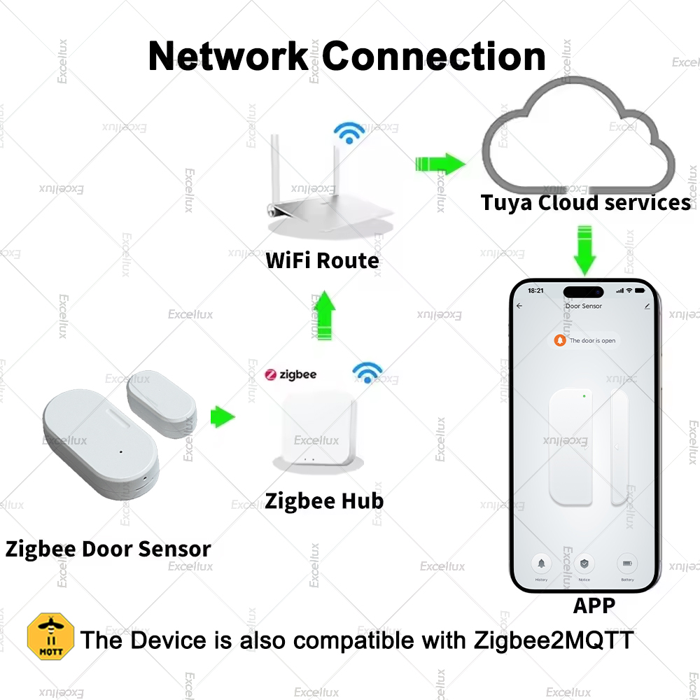 Tuya Zigbee Door Sensor Window - đánh giá và giá Zigbee Door Window Sensor