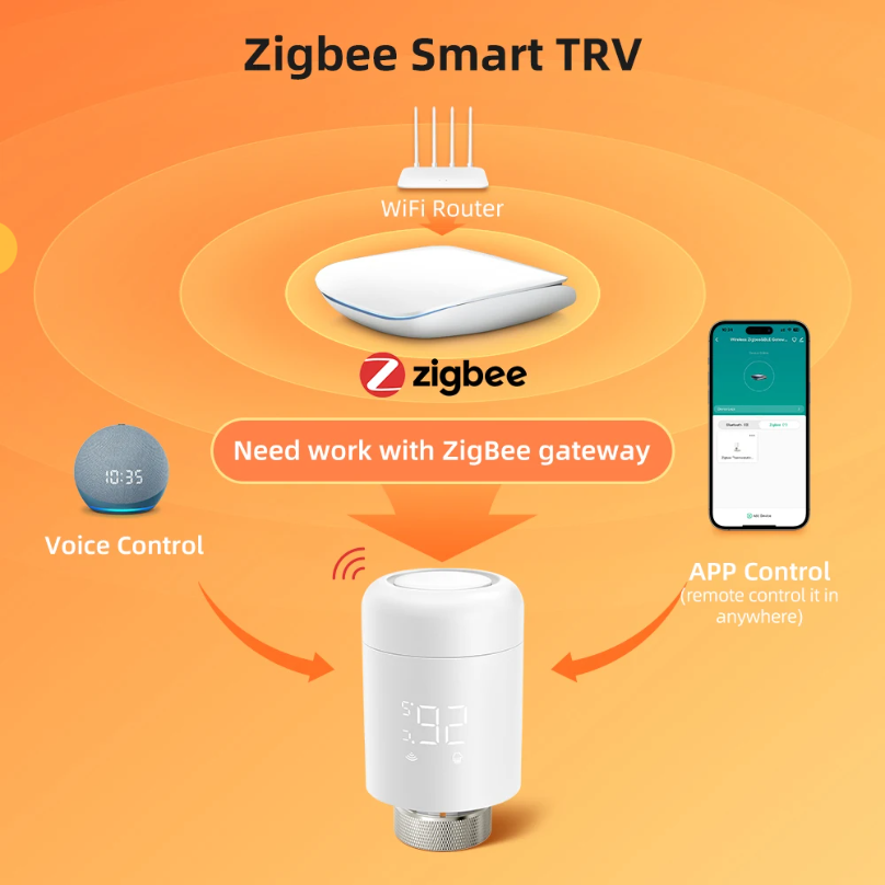 Tuya Zigbee TRV Radiator Actua - đánh giá và giá Zigbee Radiator Thermostat Valve