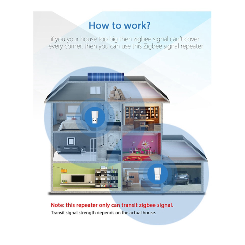 Tuya Zigbee 3.0 Signal Repeate - đánh giá và giá Zigbee Repeater Signal Extender