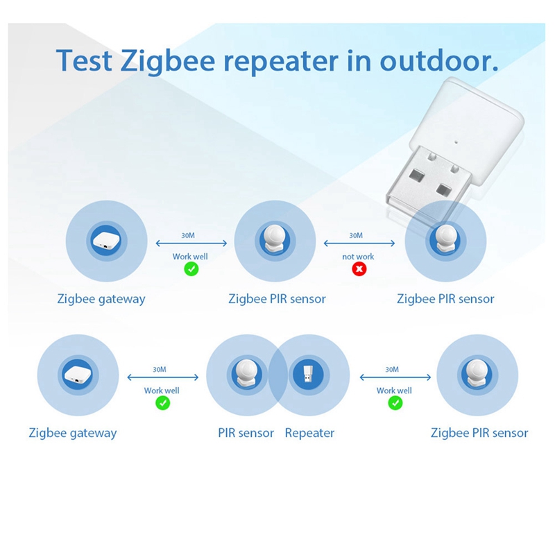 Tuya Zigbee 3.0 Signal Repeate - đánh giá và giá Zigbee Repeater Signal Extender