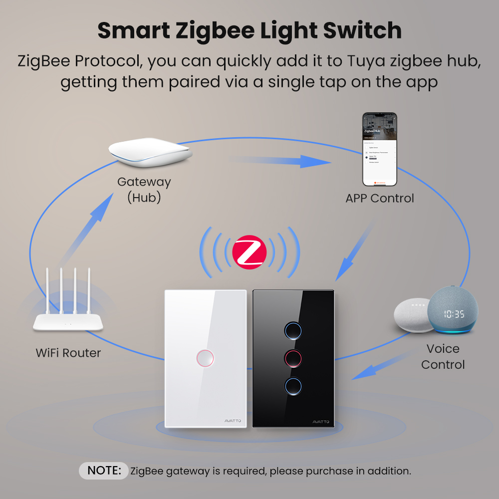 AVATTO 1/2/3/4 Gang ZigBee Sma - đánh giá và giá Zigbee Smart Button Scene Switch