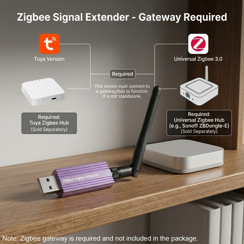 Haozee Zigbee Signal Repeater  - đánh giá và giá Zigbee Repeater Signal Extender