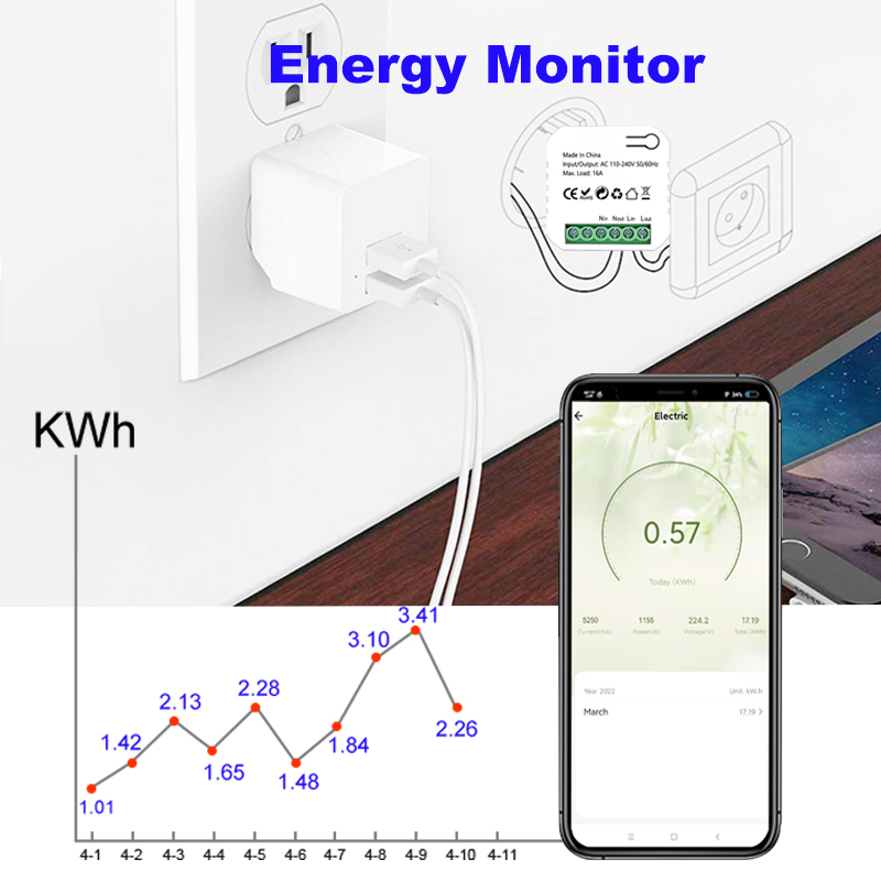 Tuya Đồng hồ đo điện thông min - đánh giá và giá Zigbee Smart Plug Energy Monitor