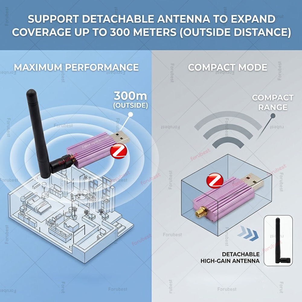 ZigBee Signal Repeater USB Sig - đánh giá và giá Zigbee Repeater Signal Extender