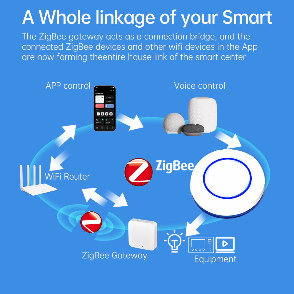 ZigBee Push Button Wireless Sw - đánh giá và giá Zigbee Smart Button Scene Switch