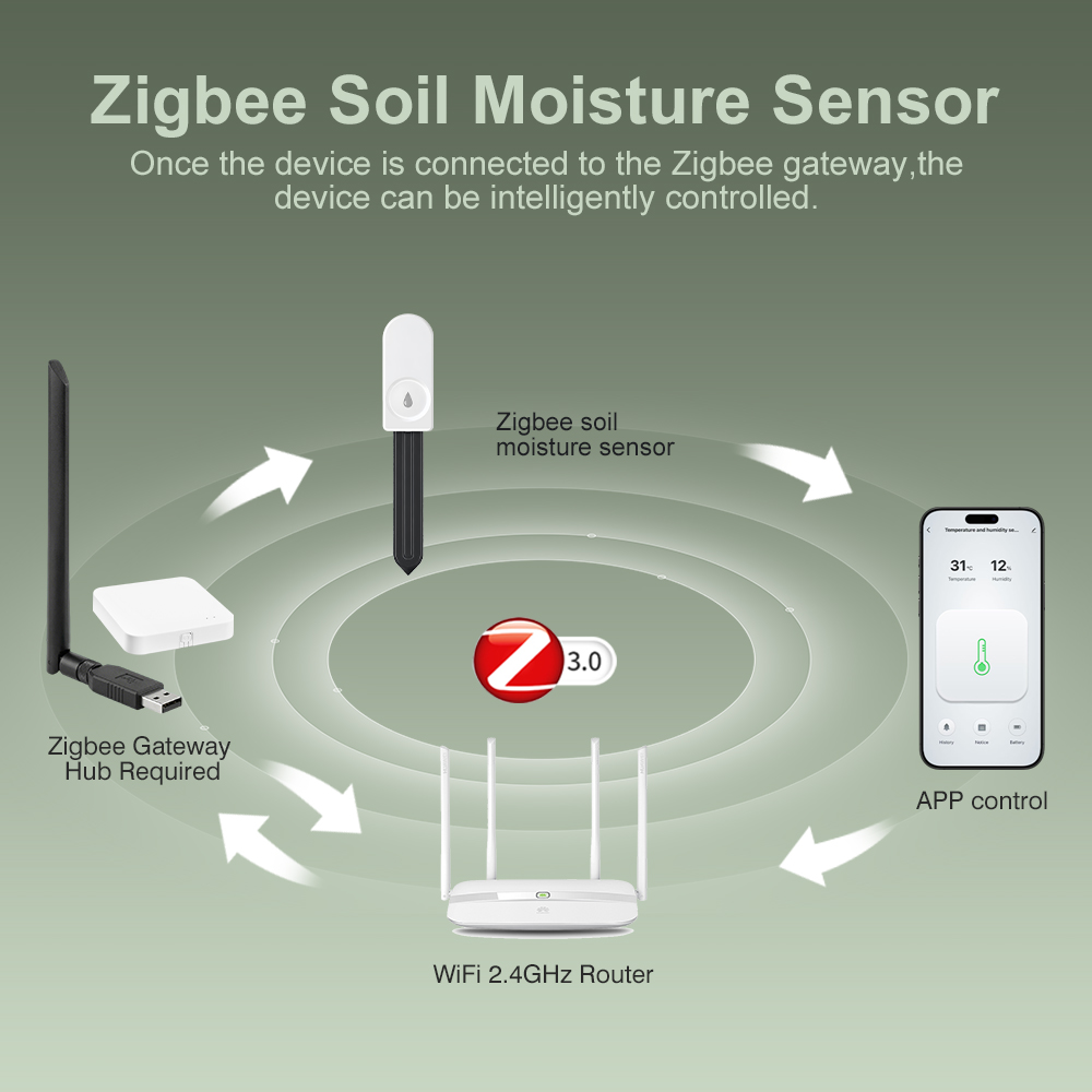 ZigBee Soil Moisture Tester Hu - đánh giá và giá Zigbee Temperature Humidity Sensor