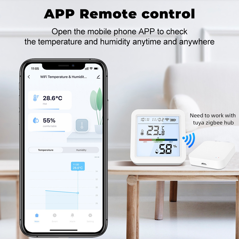 Tuya ZigBee Temperature Humidi - đánh giá và giá Zigbee Temperature Humidity Sensor