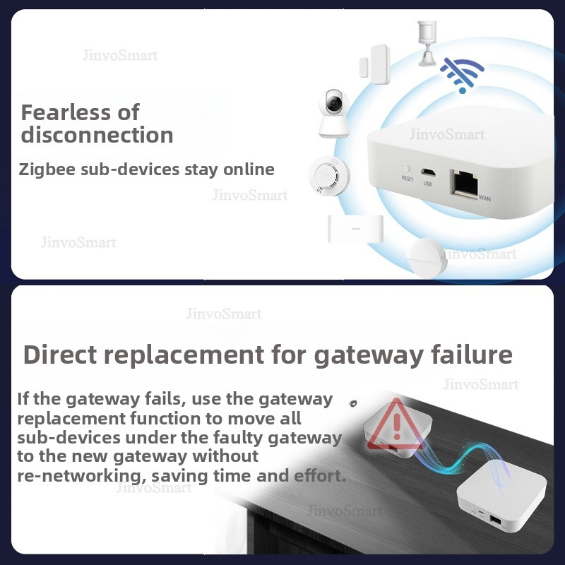 Cổng kết nối Zigbee 3.0 có dây - đánh giá và giá Zigbee Gateway Hub Tuya