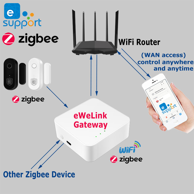 Zigbee Smart Door Window Senso - đánh giá và giá Zigbee Door Window Sensor