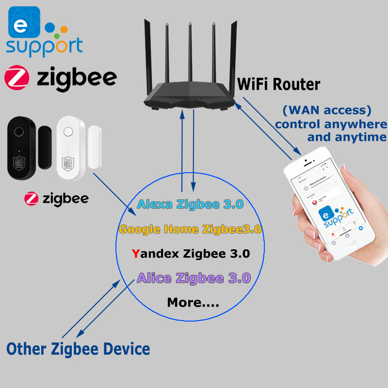 Zigbee Smart Door Window Senso - đánh giá và giá Zigbee Door Window Sensor