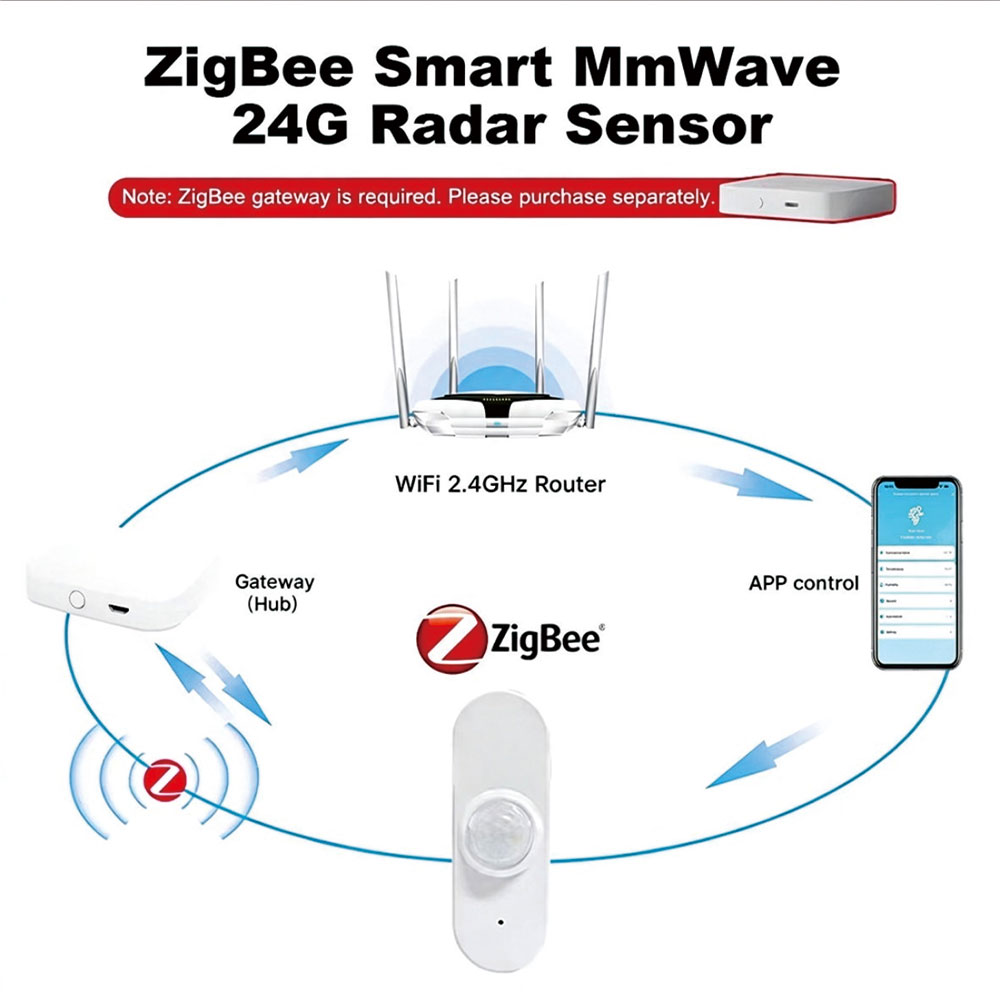 Zigbee 24G Radar Human Presenc - đánh giá và giá Zigbee Temperature Humidity Sensor