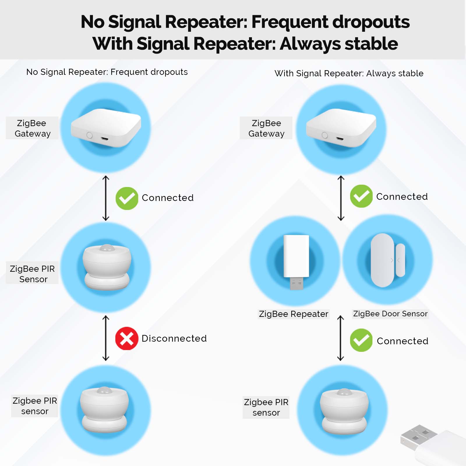MOES Tuya ZigBee3.0 Signal Rep - đánh giá và giá Zigbee Repeater Signal Extender