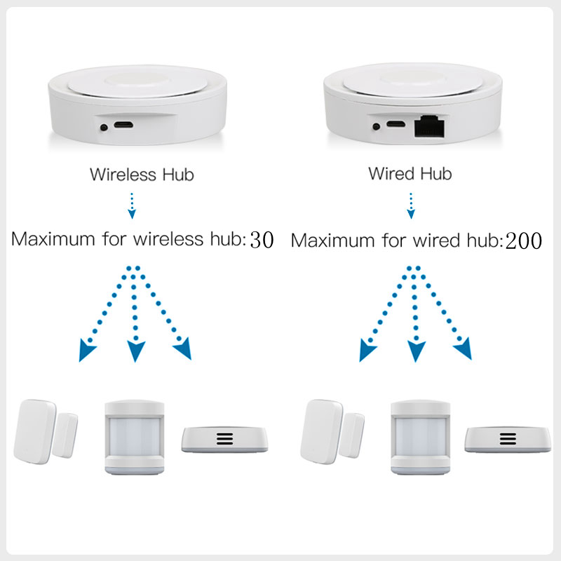 Tuya ZigBee Thông Minh Cửa Ngõ - đánh giá và giá Zigbee Gateway Hub Tuya